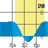 False Pass tide chart for Wednesday, April 20, 2022