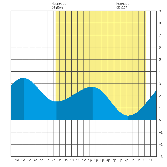 False Pass tide chart for Tuesday, April 26, 2022