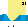 False Pass tide chart for Friday, April 29, 2022