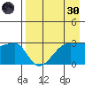 False Pass tide chart for Saturday, April 30, 2022