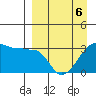 False Pass tide chart for Wednesday, April 6, 2022