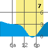 False Pass tide chart for Thursday, April 7, 2022