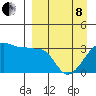 False Pass tide chart for Friday, April 8, 2022