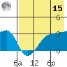 False Pass tide chart for Sunday, May 15, 2022