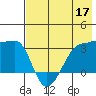 False Pass tide chart for Tuesday, May 17, 2022