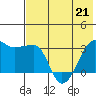 False Pass tide chart for Saturday, May 21, 2022