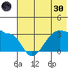 False Pass tide chart for Monday, May 30, 2022