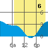 False Pass tide chart for Friday, May 6, 2022