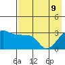 False Pass tide chart for Monday, May 9, 2022
