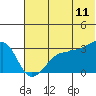 False Pass tide chart for Saturday, June 11, 2022