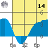 False Pass tide chart for Tuesday, June 14, 2022