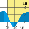 False Pass tide chart for Wednesday, June 15, 2022