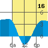 False Pass tide chart for Thursday, June 16, 2022