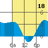False Pass tide chart for Saturday, June 18, 2022