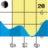 False Pass tide chart for Monday, June 20, 2022