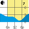 False Pass tide chart for Tuesday, June 7, 2022