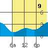 False Pass tide chart for Thursday, June 9, 2022