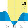 False Pass tide chart for Friday, July 15, 2022