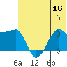 False Pass tide chart for Saturday, July 16, 2022
