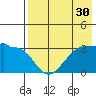 False Pass tide chart for Saturday, July 30, 2022