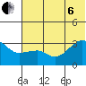 False Pass tide chart for Wednesday, July 6, 2022