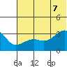 False Pass tide chart for Thursday, July 7, 2022