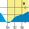 False Pass tide chart for Saturday, July 9, 2022