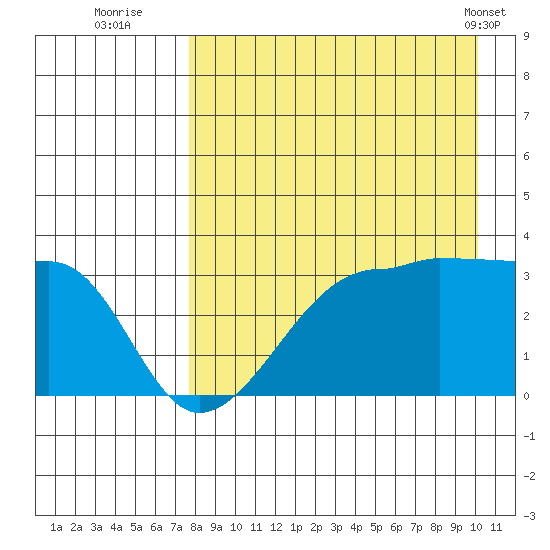 False Pass tide chart for Tuesday, August 23, 2022