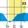 False Pass tide chart for Tuesday, August 23, 2022