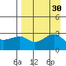 False Pass tide chart for Tuesday, August 30, 2022