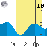 False Pass tide chart for Saturday, September 10, 2022