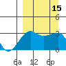 False Pass tide chart for Thursday, September 15, 2022