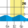 False Pass tide chart for Monday, September 26, 2022