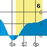 False Pass tide chart for Tuesday, September 6, 2022