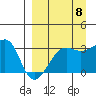 False Pass tide chart for Thursday, September 8, 2022