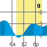False Pass tide chart for Friday, September 9, 2022