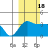False Pass tide chart for Tuesday, October 18, 2022