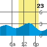 False Pass tide chart for Sunday, October 23, 2022