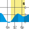 False Pass tide chart for Thursday, October 6, 2022