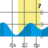 False Pass tide chart for Friday, October 7, 2022