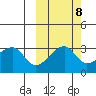 False Pass tide chart for Saturday, October 8, 2022