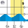 False Pass tide chart for Sunday, October 9, 2022