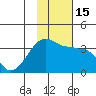False Pass tide chart for Tuesday, November 15, 2022