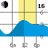 False Pass tide chart for Wednesday, November 16, 2022