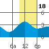 False Pass tide chart for Friday, November 18, 2022