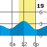 False Pass tide chart for Saturday, November 19, 2022