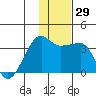 False Pass tide chart for Tuesday, November 29, 2022