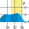 False Pass tide chart for Monday, November 7, 2022
