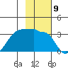 False Pass tide chart for Wednesday, November 9, 2022
