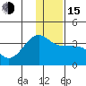 False Pass tide chart for Thursday, December 15, 2022